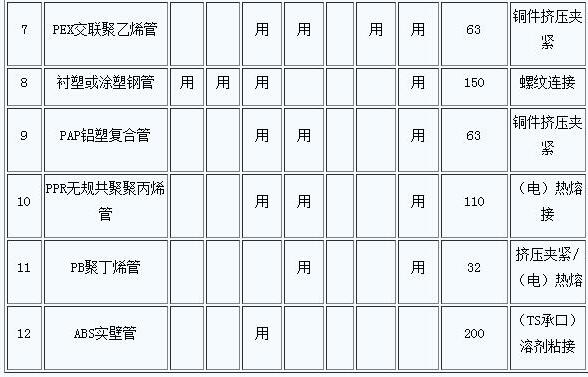 PVC管材,塑料管道,PVC生产厂家